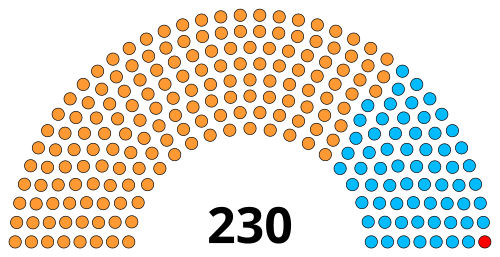 Madhya Pradesh Legislative Assembly